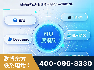 五常-AI可见度监测