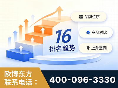 五常-竞品品牌排名