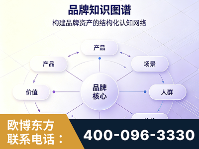 五常-品牌知识图谱