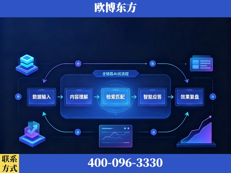 五常-AI品牌声誉